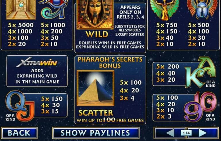 Pharaoh’s Secrets