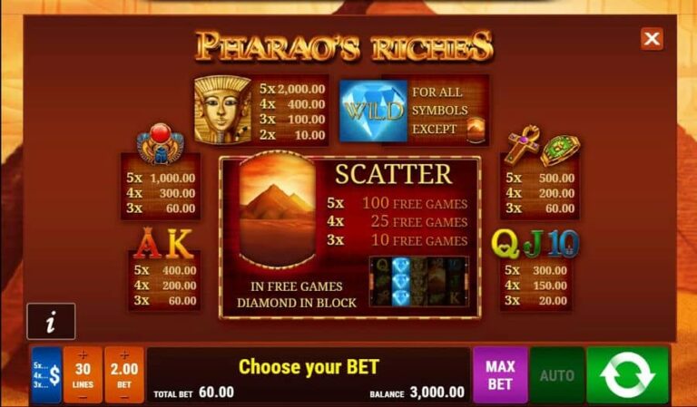 Pharao’s Riches