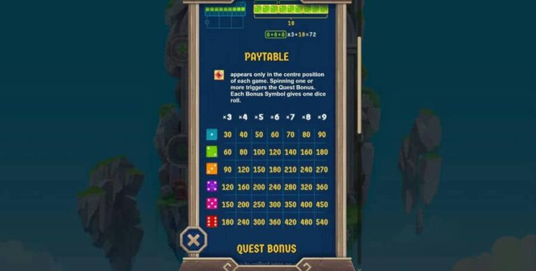 Pips Quest