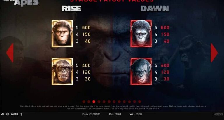 Planet of the Apes