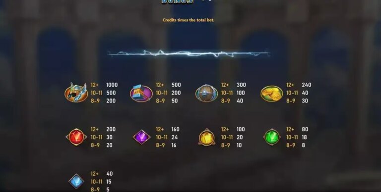 Power of Thor