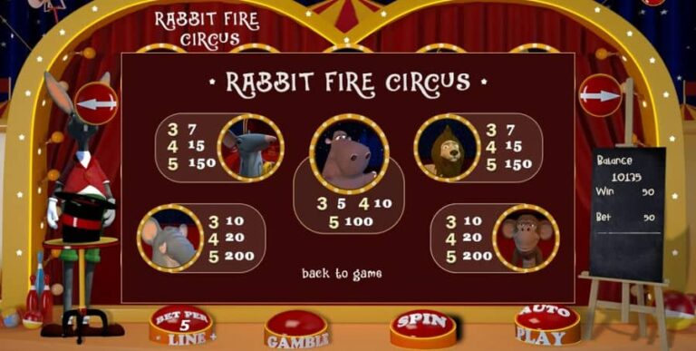 Rabbit Fire Circus