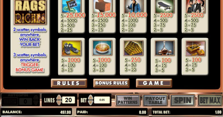 Rags to Riches