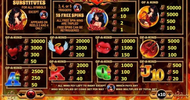 Red Hot Free Spins