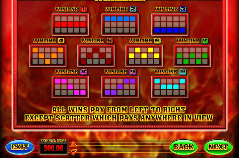 Red Hot Fruits (Blueprint)