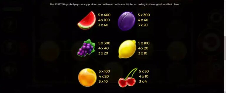 Red Hot Fruits (Retro Gaming)