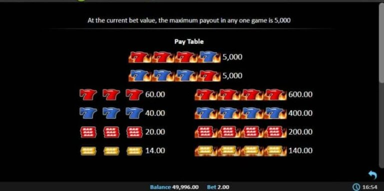 Red Hot Gambler
