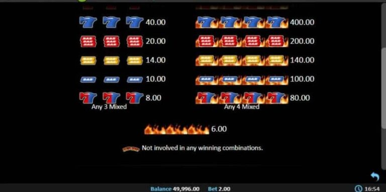 Red Hot Gambler