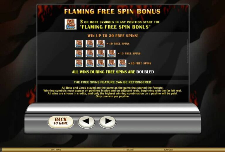 Retro Reels: Extreme Heat