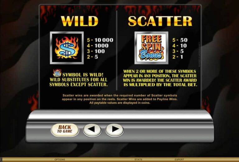 Retro Reels: Extreme Heat