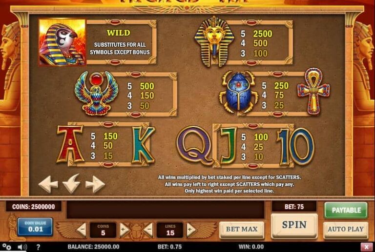Riches of Ra Slot