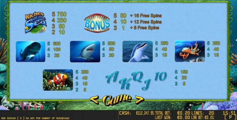 Riches of the Sea HD