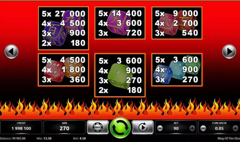Ring Of Fire Dice