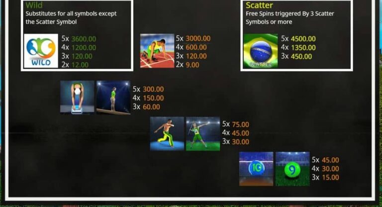 Rio Reels