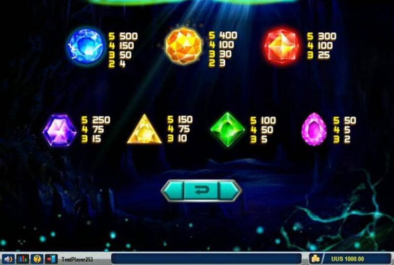 Rising Gems
