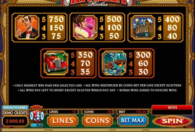 Riviera Riches