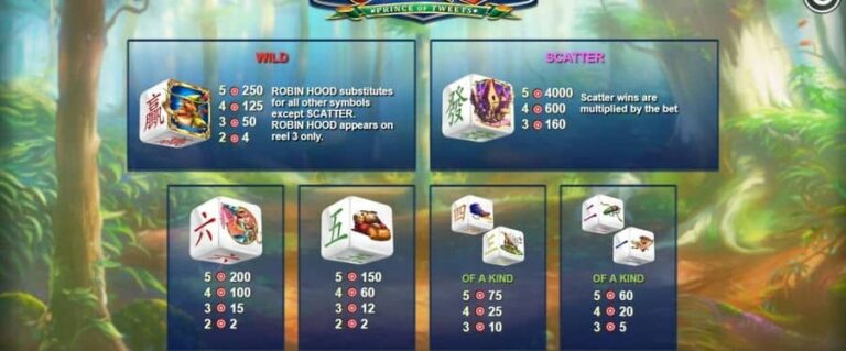 Robin Hood Prince of Tweets Dice