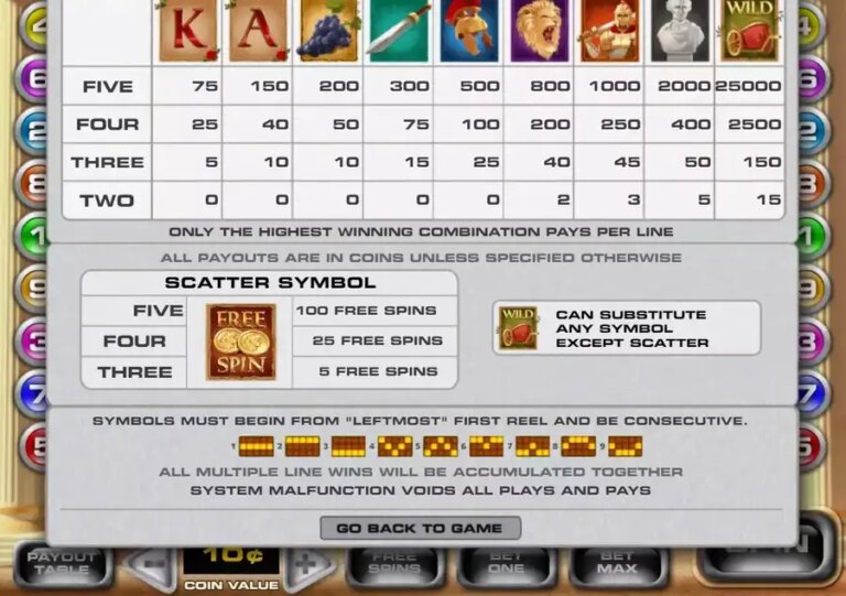 Roman Colosseum (MultiSlot)