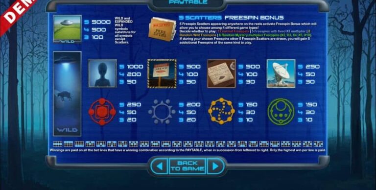 Roswell Secrets