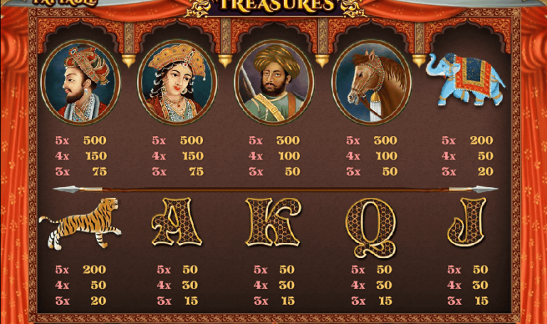 Royal Treasures (Cozy)