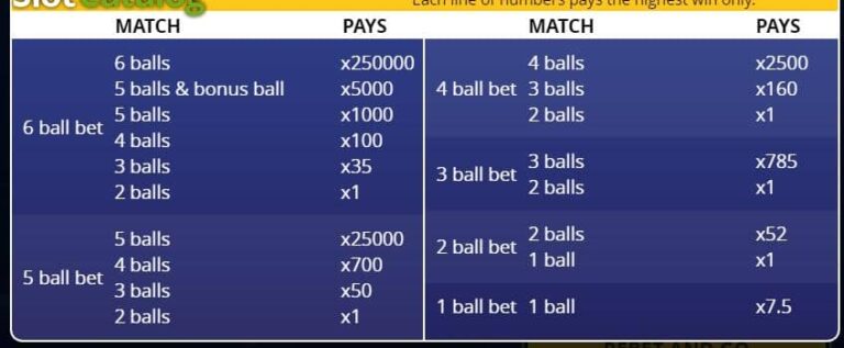 Rush Lotto