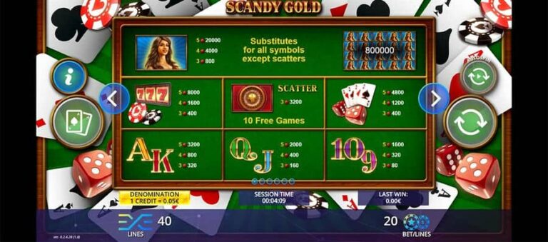 Scandy Gold