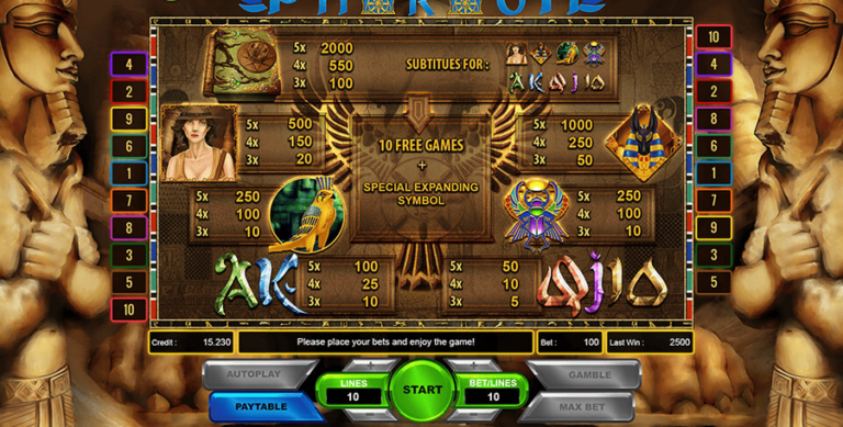 Secret Treasure Of Pharaoh