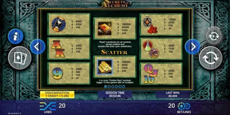 Secrets of Alchemy (DLV)