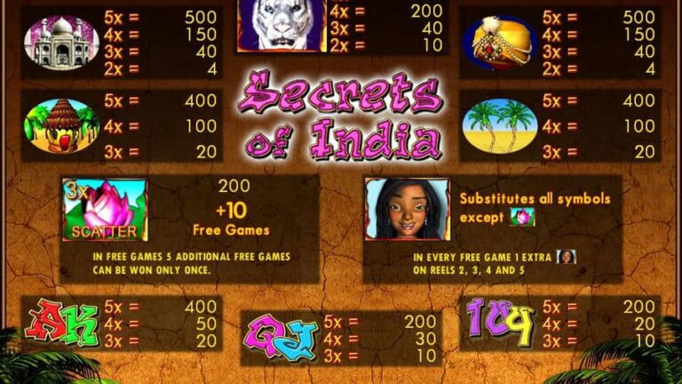 Secrets of India