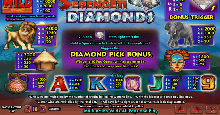 Serengeti Diamonds