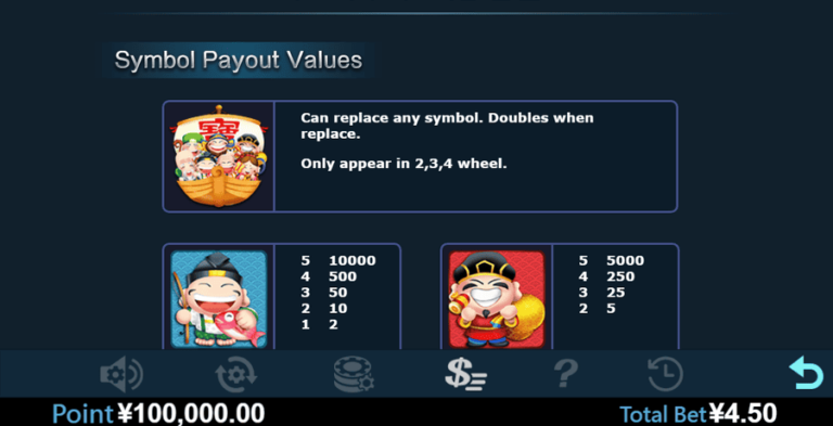 Seven Lucky God