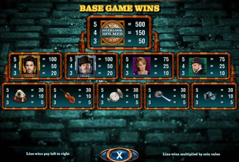 Sherlock Holmes The Hunt for Blackwood Slot
