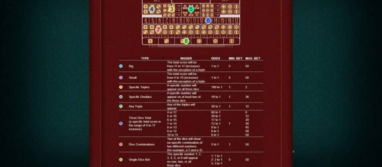 Sic Bo (Belatra Games)