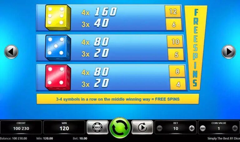 Simply The Best 81 Dice