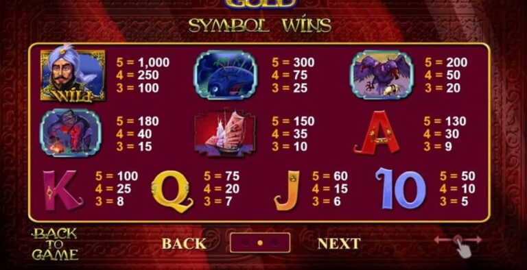 Sinbad’s Gold