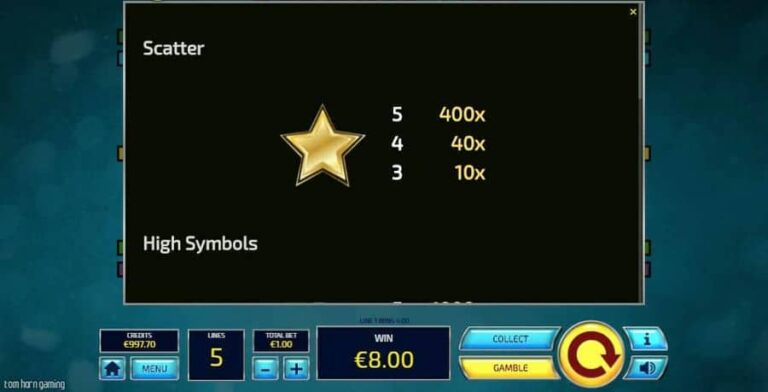 Sizable Win
