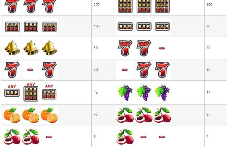 Slot Cool Fruit