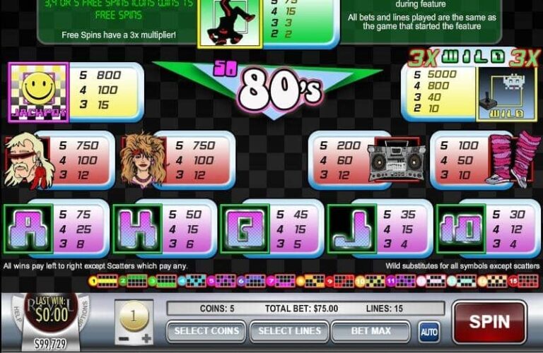 So 80’s