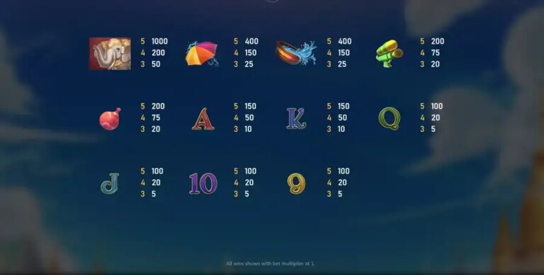 Songkran (Royal Slot Gaming)