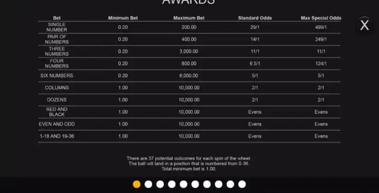 Space Invaders Roulette