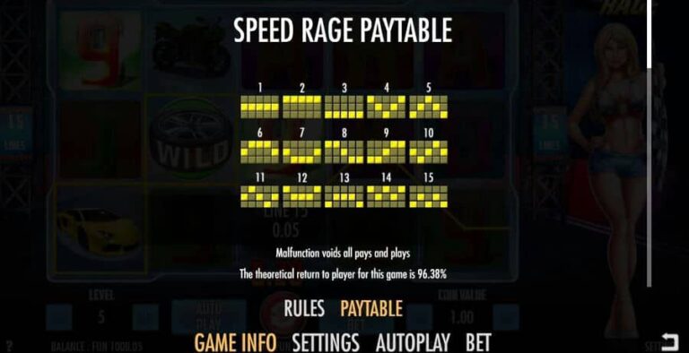 Speed Rage