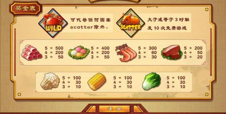 Spicy Hot Pot