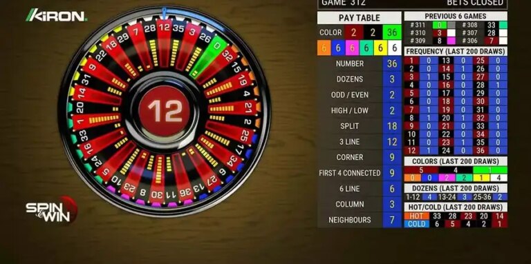 Spin and Win (Kiron Interactive)