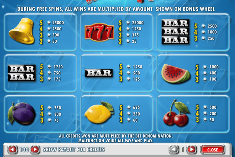 Spinning 7’s
