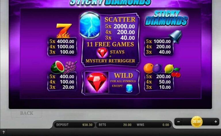 Sticky Diamonds