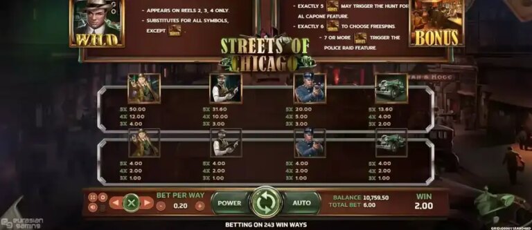 Streets of Chicago
