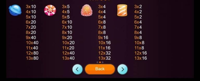Sugar Shock