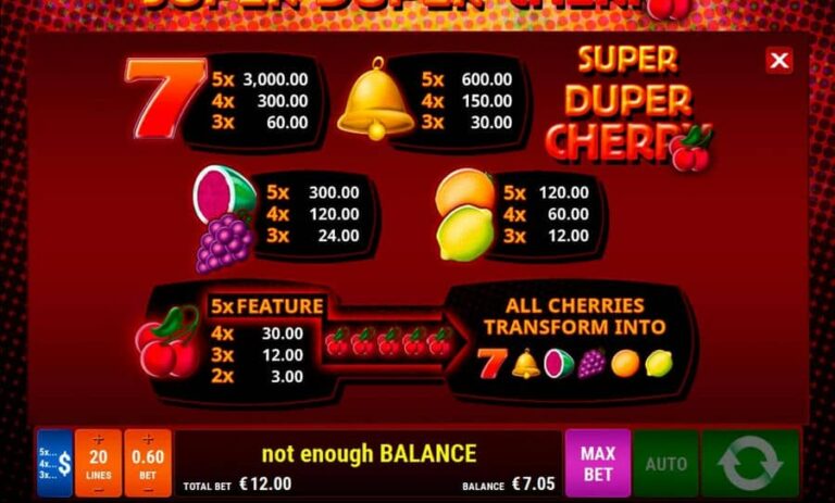 Super Duper Cherry