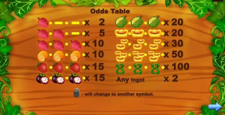 Super Fruit (August Gaming)