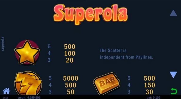 Superola
